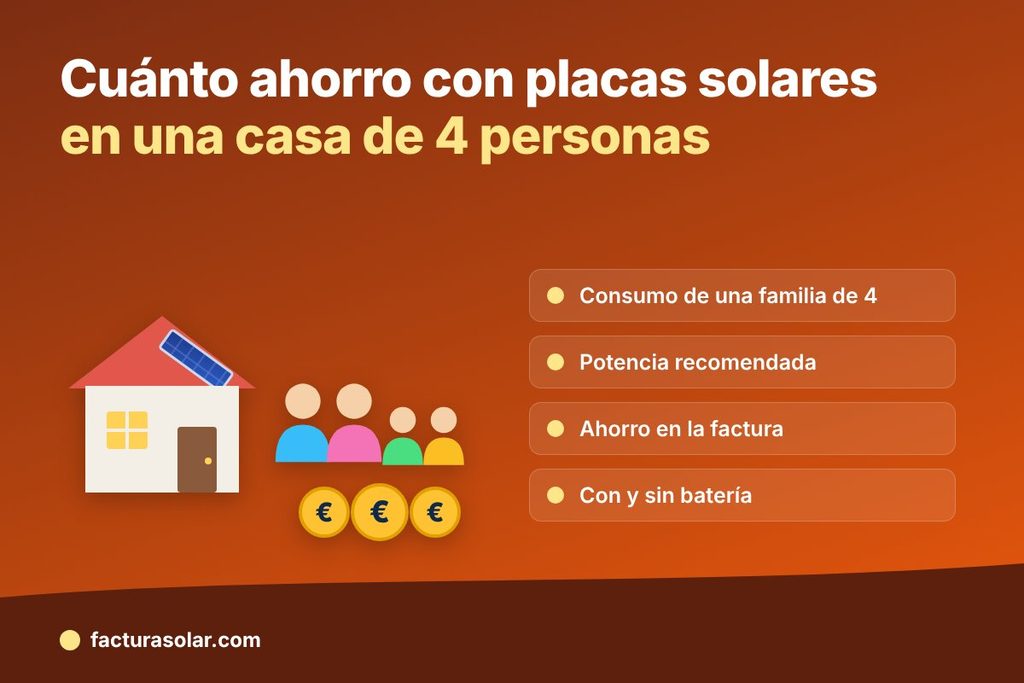 Casa con placas solares y una familia de cuatro personas con monedas: cuánto se ahorra