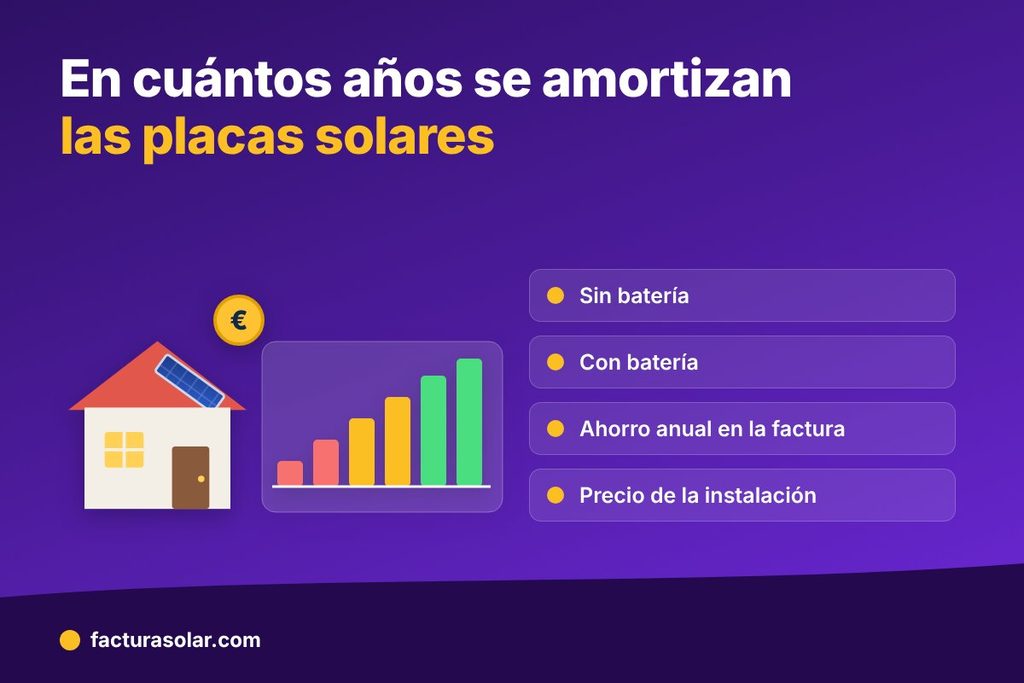 Casa con placas solares y gráfica de barras creciente: en cuántos años se amortiza la instalación