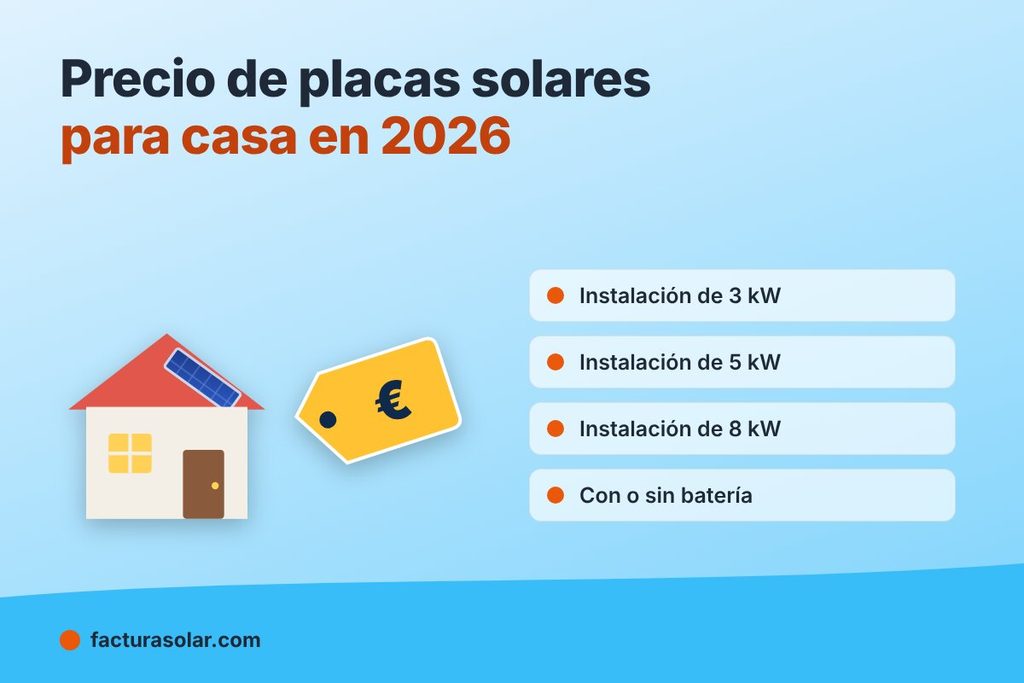 Casa con placas solares y etiqueta de precio: cuánto cuesta una instalación de 3, 5 y 8 kW